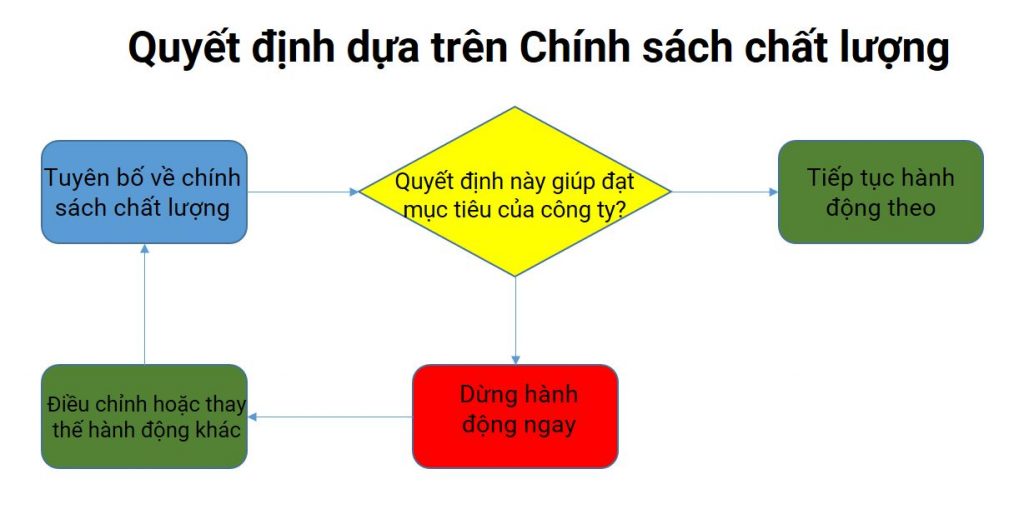 chinh-sach-chat-luong